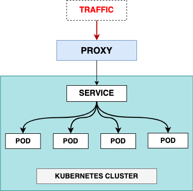 ClusterIP